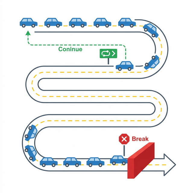 Break and Continue Traffic Concept Diagram